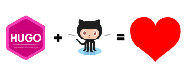 Blog updated: Hugo & GitHub Actions